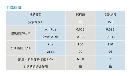 BL-Ⅰ纖維膨脹抗?jié)B劑1