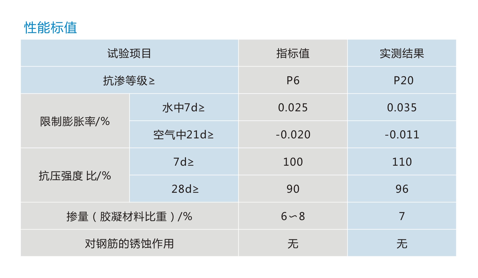 BL-Ⅰ纖維膨脹抗滲劑1